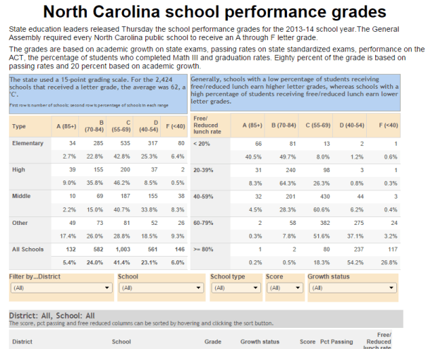 Wake_County_School_Rankings